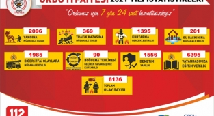 Ordu İtfaiyesi 6 bini aşkın olaya müdahale etti