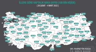 Haftalık vaka sayıları açıklandı