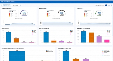 Qualys, Risk Puanlama uygulaması VMDR 2.0 piyasada