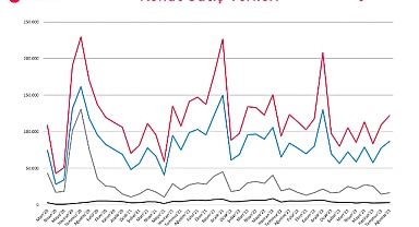 Konut satın alınabilirlik endeksi azaldı