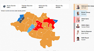 Ordu 31 Mart 2024 Yerel Seçim sonuçları